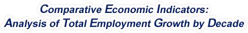 Connecticut - Analysis of Total Employment Growth by Decade, 1970-2022