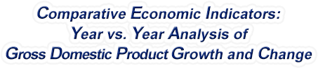 Connecticut - Year vs. Year Analysis of Gross Domestic Product Growth and Change, 1969-2022