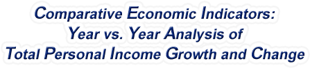 Connecticut - Year vs. Year Analysis of Total Personal Income Growth and Change, 1969-2022
