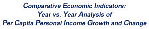 Connecticut - Year vs. Year Analysis of Per Capita Personal Income Growth and Change, 1969-2022