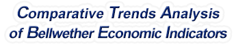 Connecticut - Comparative Trends Analysis of Bellwether Economic Indicators, 1969-2022