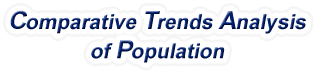 Connecticut - Comparative Trends Analysis of Population, 1969-2022