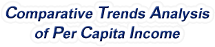 Connecticut - Comparative Trends Analysis of Per Capita Personal Income, 1969-2022