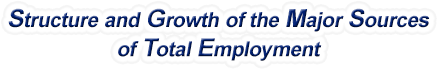 Connecticut Structure & Growth of the Major Sources of Total Employment