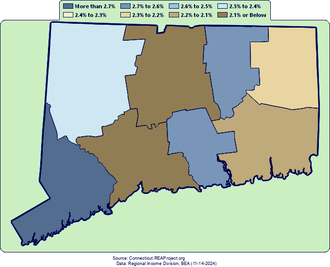 Connecticut Real Total Personal Income Growth by Decade