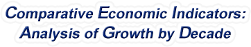 Connecticut - Comparative Economic Indicators: Analysis of Growth By Decade, 1970-2022