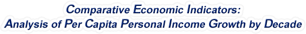Connecticut - Analysis of Per Capita Personal Income Growth by Decade, 1970-2022