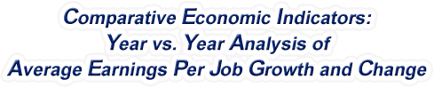 Connecticut - Year vs. Year Analysis of Average Earnings Per Job Growth and Change, 1969-2022