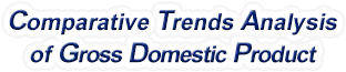Connecticut - Comparative Trends Analysis of Gross Domestic Product, 1969-2021