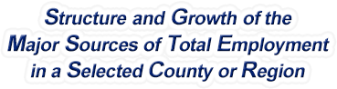 Connecticut Structure & Growth of the Major Sources of Total Employment in a Selected County or Region