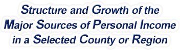 Connecticut Structure & Growth of the Major Sources of Personal Income in a Selected County or Region